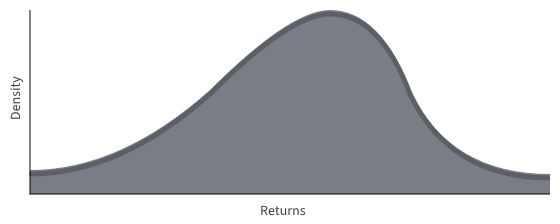 Taleb distribution