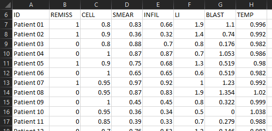 Data